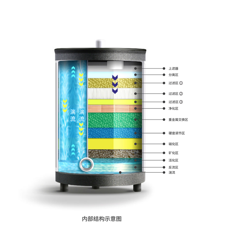 中央礦水機(jī)S730