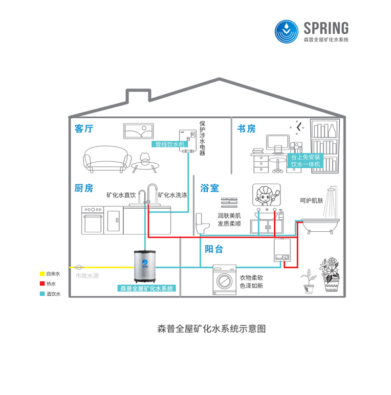 中央礦水機(jī)S760